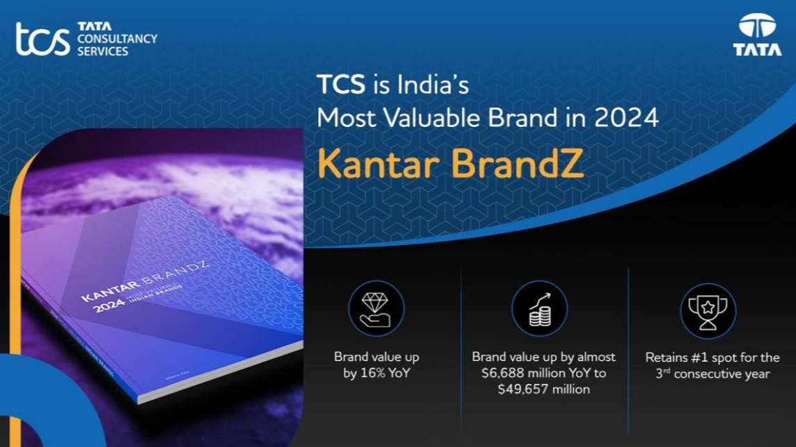 TCS